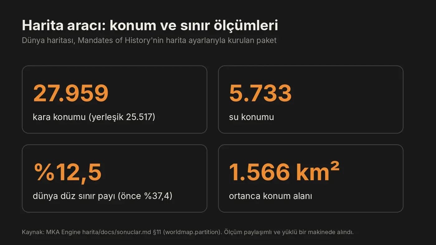Harita aracının ölçümleri: 27.959 kara konumu, 5.733 su konumu, düz sınır payı yüzde 12,5, ortanca konum alanı 1.566 km²